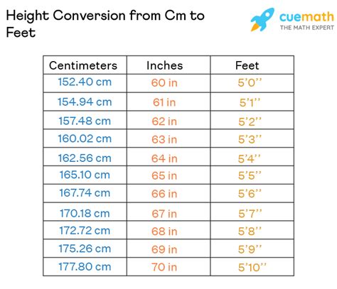 170 cm in feet and inches .